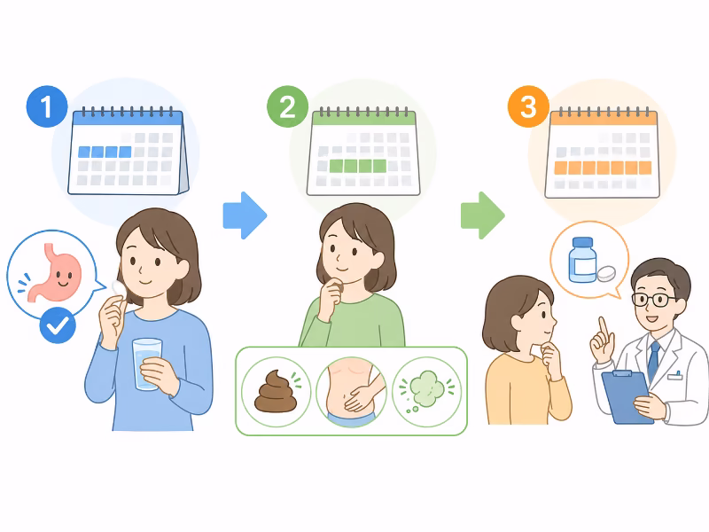強ミヤリサンの効果判断の目安を、数日から1か月まで3段階で示したイラスト