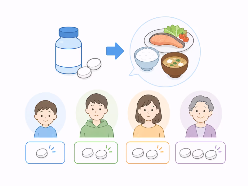 強ミヤリサンの飲み方と年齢ごとの服用量を表したイラスト