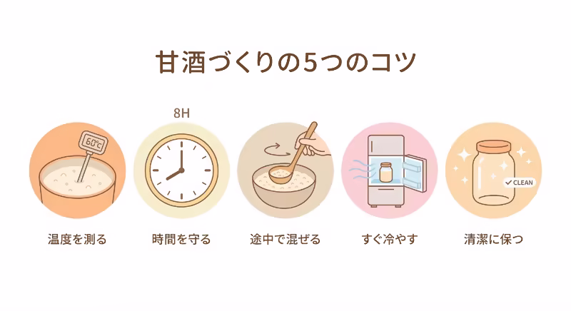 甘酒を酸っぱくしないための5つのコツをアイコンで示した図解イラスト